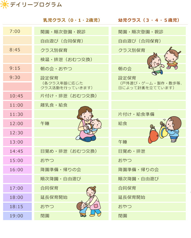 デイリープログラム