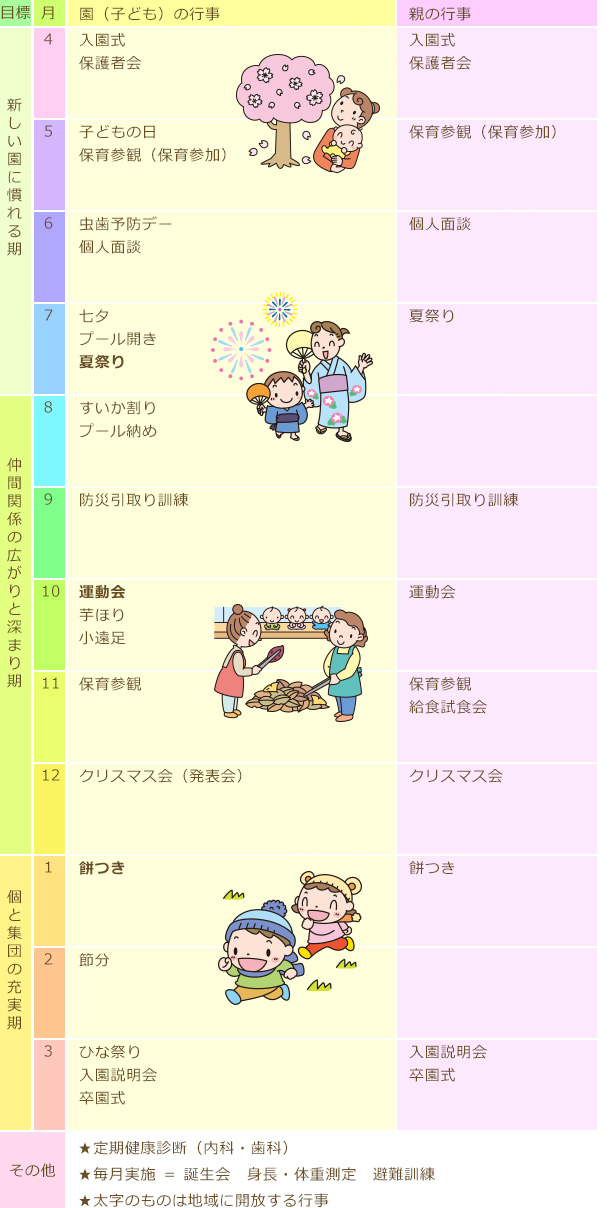 年間行事